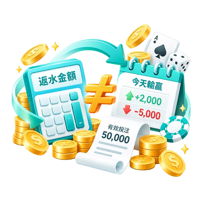 BC博粹返水計算範例示意圖，計算機搭配台幣符號、金幣及金額數字。